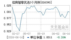026390基金近期净值走势图