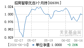 026391基金近期净值走势图