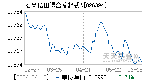 026394基金近期净值走势图