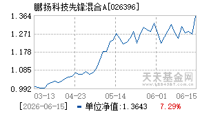 026396基金近期净值走势图