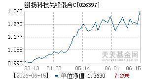 026397基金近期净值走势图