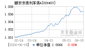 026403基金近期净值走势图