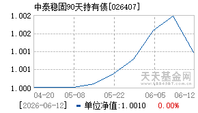 026407基金近期净值走势图