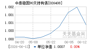 026408基金近期净值走势图