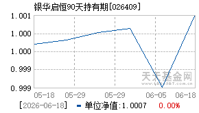 026409基金近期净值走势图