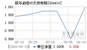 026410基金近期净值走势图
