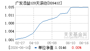 026412基金近期净值走势图
