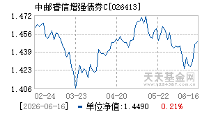 026413基金近期净值走势图