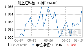 026418基金近期净值走势图