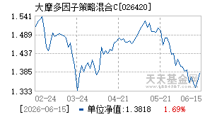 026420基金近期净值走势图