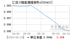 026423基金近期净值走势图