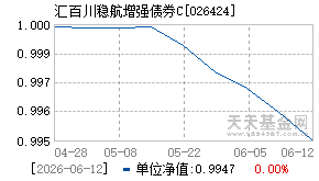 026424基金近期净值走势图