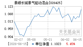 026425基金近期净值走势图