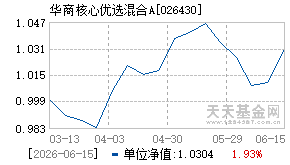 026430基金近期净值走势图