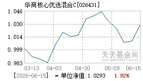 026431基金近期净值走势图