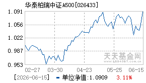 026433基金近期净值走势图