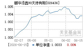 026436基金近期净值走势图