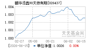 026437基金近期净值走势图