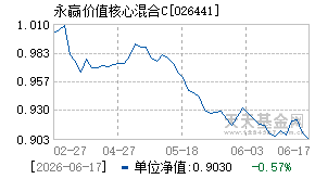 026441基金近期净值走势图