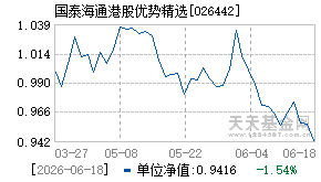 026442基金近期净值走势图