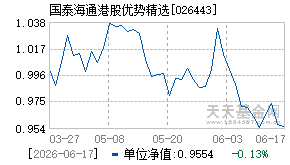 026443基金近期净值走势图