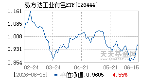 026444基金近期净值走势图