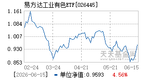 026445基金近期净值走势图