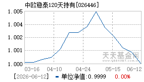 026446基金近期净值走势图
