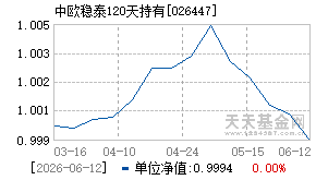 026447基金近期净值走势图