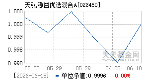 026450基金近期净值走势图