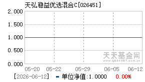 026451基金近期净值走势图