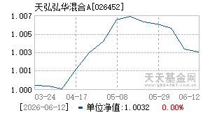 026452基金近期净值走势图