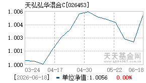 026453基金近期净值走势图