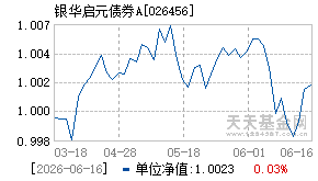 026456基金近期净值走势图