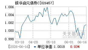 026457基金近期净值走势图