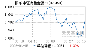 026458基金近期净值走势图