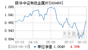 026459基金近期净值走势图