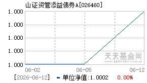 026460基金近期净值走势图