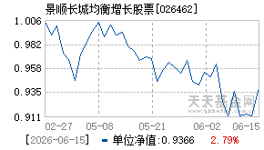 026462基金近期净值走势图