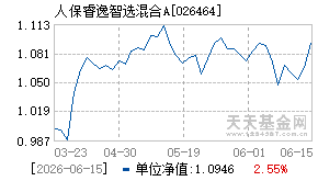 026464基金近期净值走势图