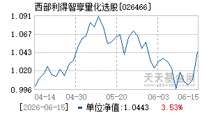 026466基金近期净值走势图