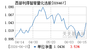 026467基金近期净值走势图