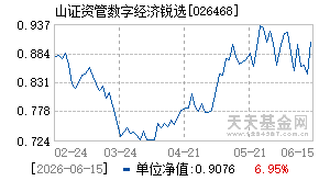 026468基金近期净值走势图