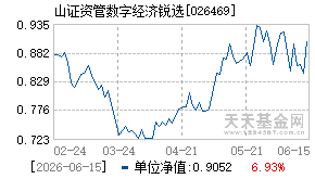 026469基金近期净值走势图
