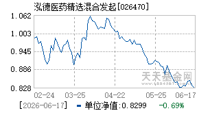 026470基金近期净值走势图