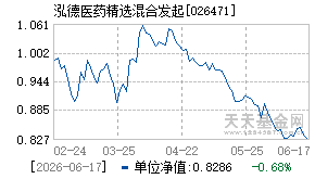 026471基金近期净值走势图