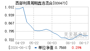 026473基金近期净值走势图