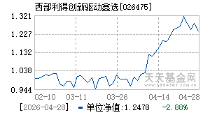 026475基金近期净值走势图