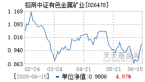 026478基金近期净值走势图