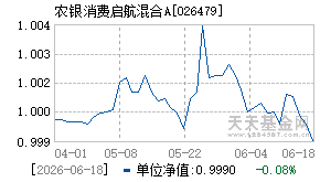 026479基金近期净值走势图